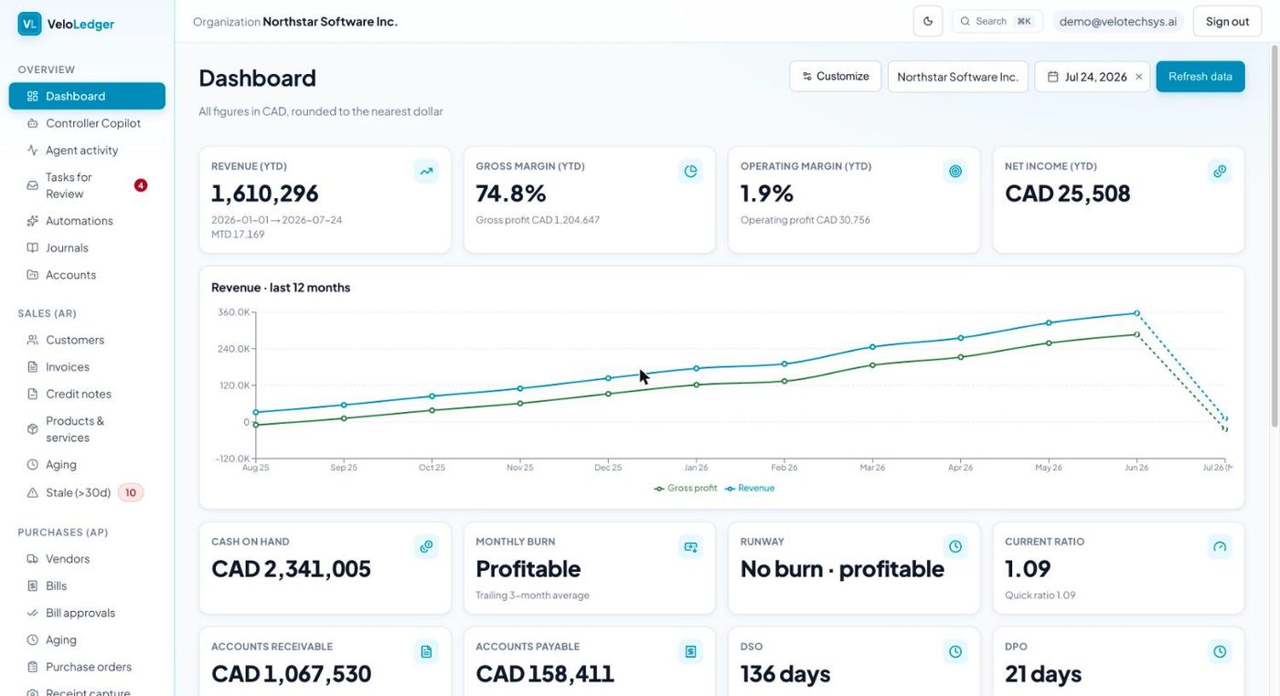 VeloLedger dashboard — KPIs, revenue and working capital